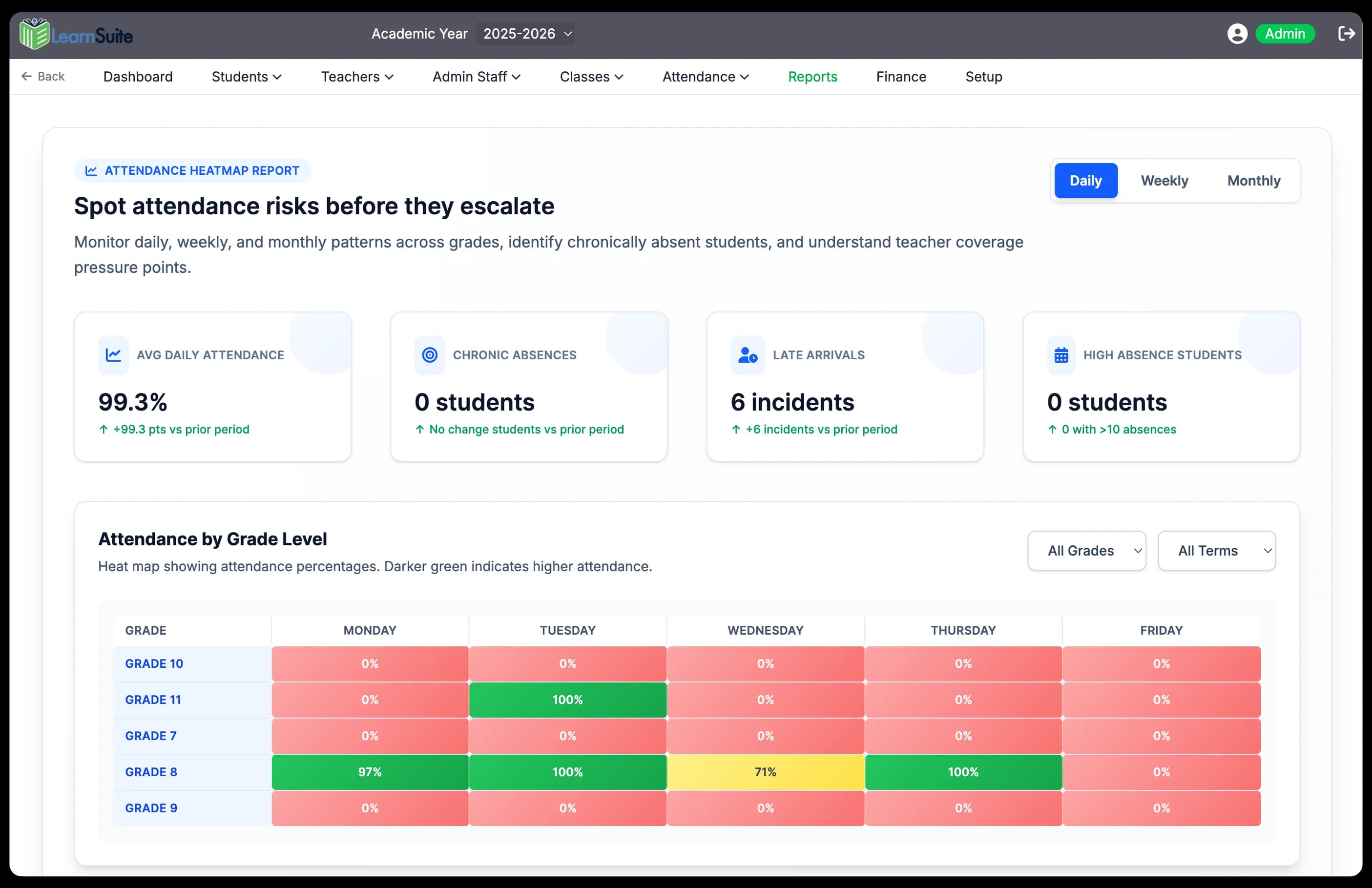 LearnSuite attendance analytics view