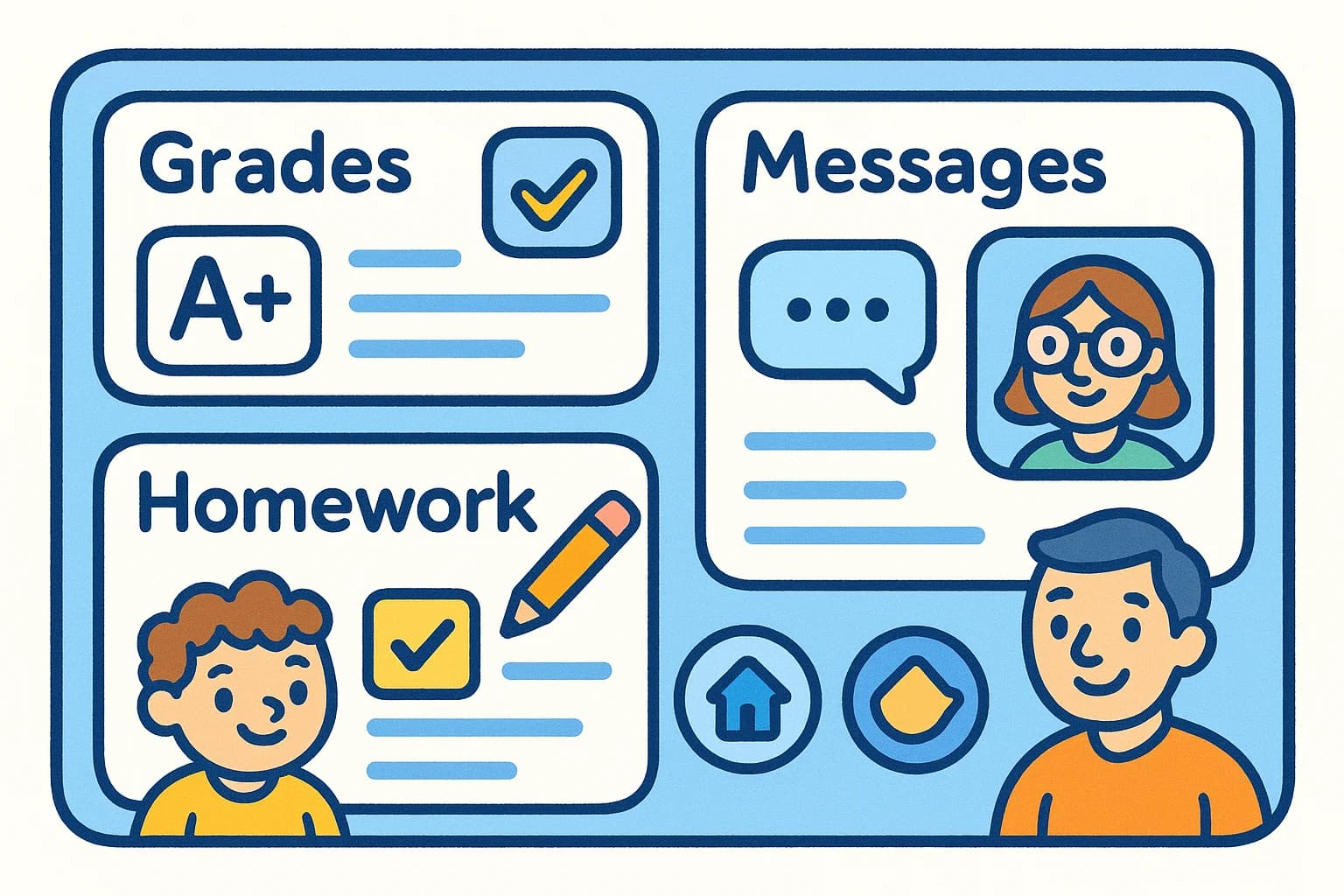 A family-friendly mobile app interface showing student grades, homework assignments, and parent-teacher communication features, with a warm blue color scheme and friendly icons