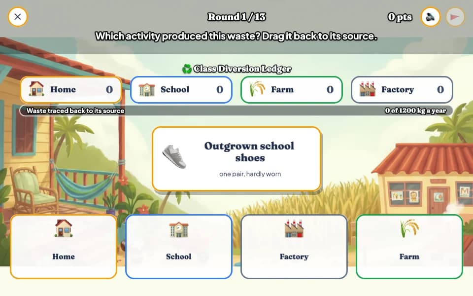 A village scene with a waste ledger and the card Outgrown school shoes, to be dragged back to its source: home, school, factory or farm